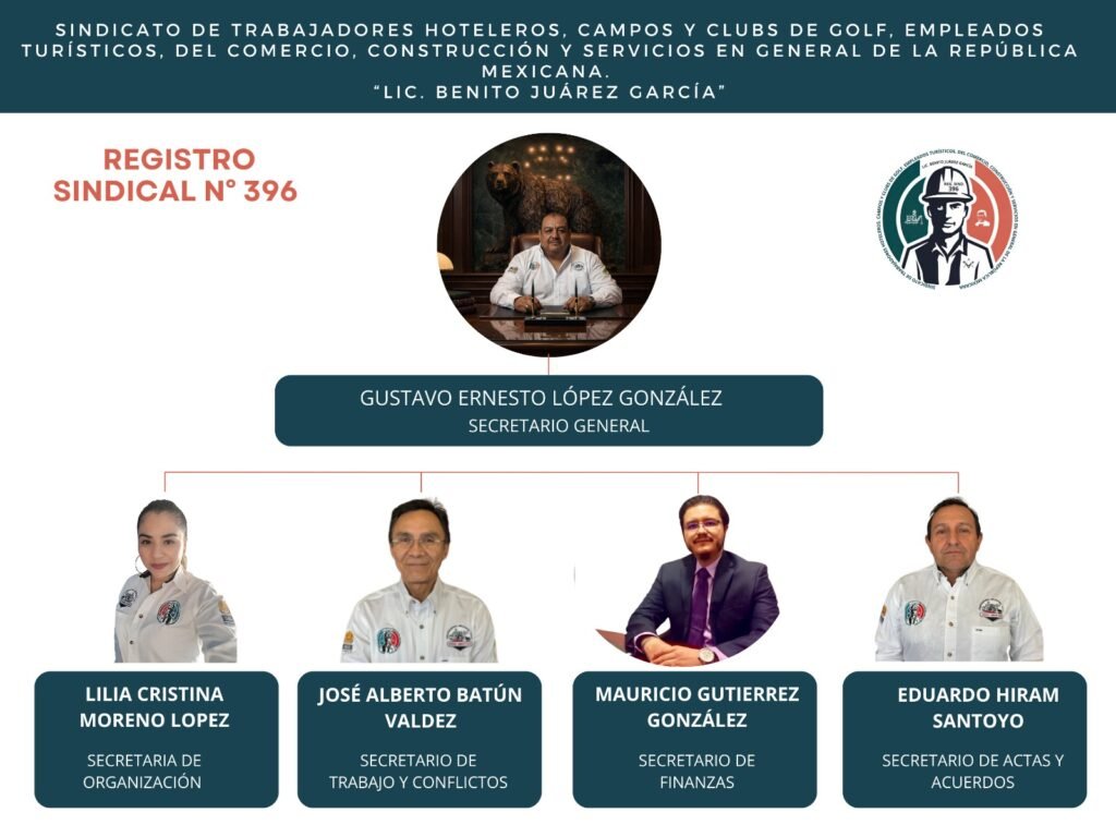 SINDICATO DE TRABAJADORES HOTELEROS. CAMPOS DE GOLF, EMPLEADOS TURÍSTICOS, DEL COMERCIO, CONSTRUCCIÓN Y SERVICIOS EN GENERAL DE LA REPÚBLICA MEXICANA